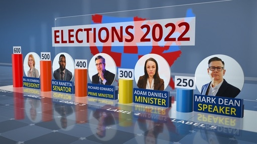 Election Ratings 2022  40042338