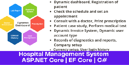 Hospital Management System | ASP.NET Core | EF Core
